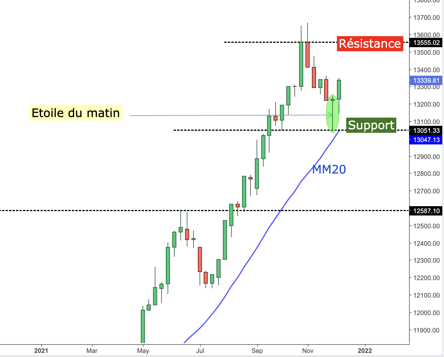 bourse analyse technique analyse graphique